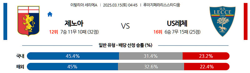 3월 15일 04:45 세리에 A 제노아 CFC US 레체 해외축구분석 무료중계 스포츠분석