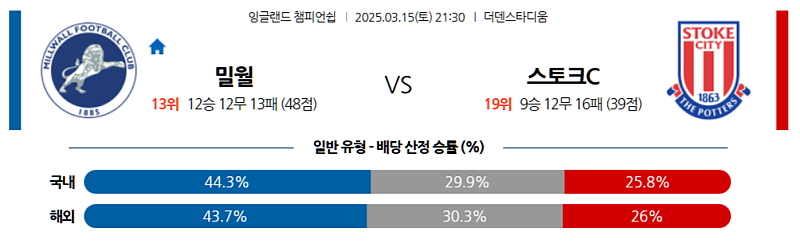 3월 15일 21:30 잉글랜드 챔피언쉽 밀월 FC 스토크 시티 해외축구분석 무료중계 스포츠분석
