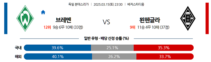 3월 15일 23:30 분데스리가 SV 베르더 브레멘 묀헨글라트바흐 해외축구분석 무료중계 스포츠분석