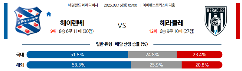 3월 16일 05:00 에레디비지에 SC 헤렌벤 헤라클레스 알멜로 해외축구분석 무료중계 스포츠분석
