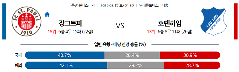 3월 15일 04:30 분데스리가 FC 장크트파울리 TSG 1899 호펜하임 해외축구분석 무료중계 스포츠분석