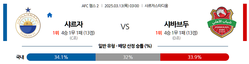 03-13 03:00 AFC 챔피언스리그 2 샤르자 FC 샤바브 알아흘리 두바이 해외축구분석 무료중계 스포츠분석