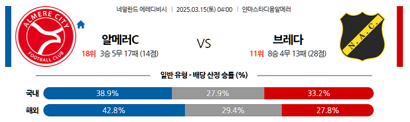 3월 15일 04:00 에레디비지에 알메러 시티 FC NAC 브레다 해외축구분석 무료중계 스포츠분석