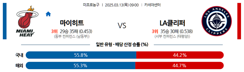 03-13 09:00 NBA 마이애미 히트 LA 클리퍼스 NBA분석 무료중계 스포츠분석