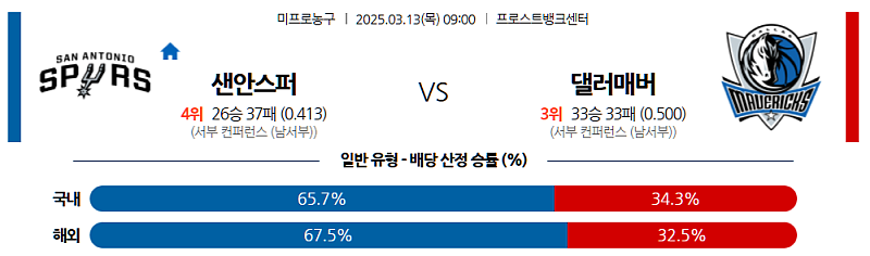 03-13 09:00 NBA 샌안토니오 스퍼스 댈러스 매버릭스 NBA분석 무료중계 스포츠분석