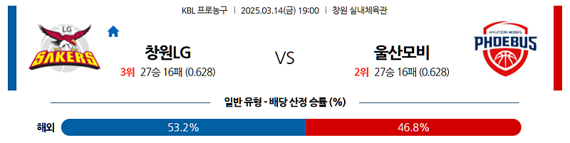 3월 14일 19:00 KBL 창원 LG 울산 현대모비스 국내농구분석 무료중계 스포츠분석