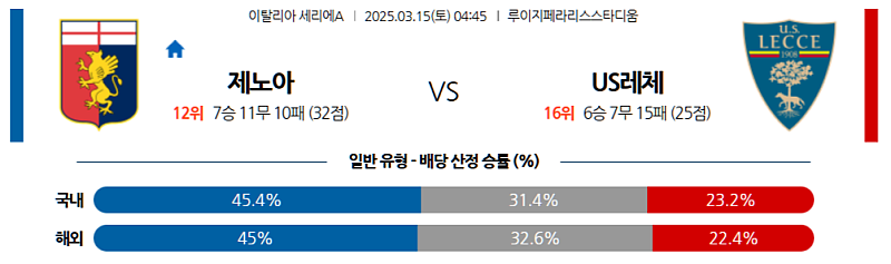 3월 15일 04:45 세리에 A 제노아 CFC US 레체 해외축구분석 무료중계 스포츠분석