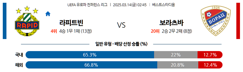 03-14 02:45 UEFA 컨퍼런스리그 SK 라피트 빈 보라츠 바냐루카 해외축구분석 무료중계 스포츠분석