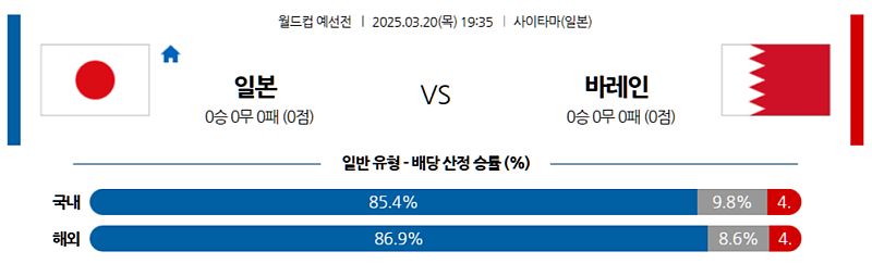 3월 20일 19:35 월드컵 예선전 일본 바레인 해외축구분석 무료중계 스포츠분석
