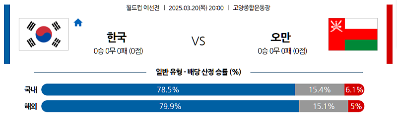 3월 20일 20:00 월드컵 예선전 대한민국 오만 해외축구분석 무료중계 스포츠분석