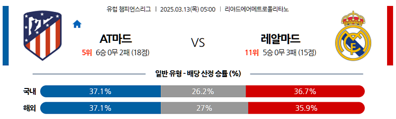 03-13 05:00 UEFA 챔피언스리그 AT 마드리드 레알 마드리드 해외축구분석 무료중계 스포츠분석