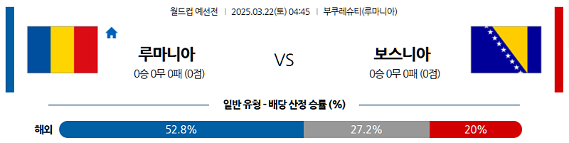 3월 22일 04:45 월드컵 예선전 루마니아 보스니아 헤르체고비나 해외축구분석 무료중계 스포츠분석