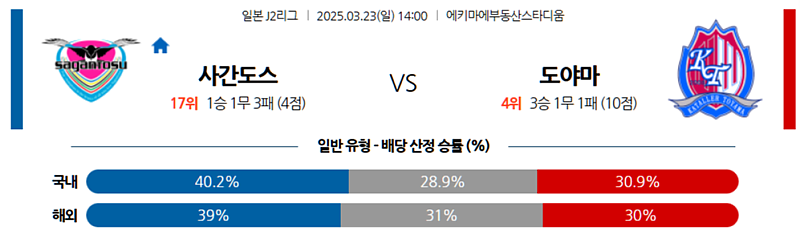 3월 23일 14:00 J리그 2 사간 도스 도야마 J리그분석 무료중계 스포츠분석
