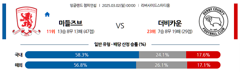 03-02 00:00 잉글랜드 챔피언쉽 미들즈브러 FC 더비 카운티 해외축구분석 무료중계 스포츠분석