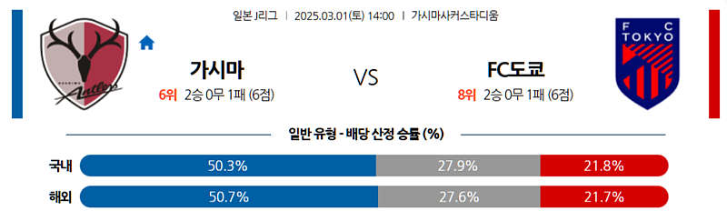 03-01 14:00 J리그 1 가시마 앤틀러스 FC 도쿄 J리그분석 무료중계 스포츠분석