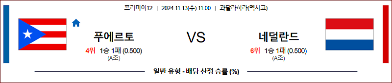 11/13 11:00 푸에르토리코 네덜란드 프리미어12 해외야구분석 스포츠분석
