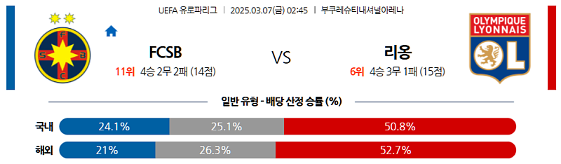 03-07 02:45 UEFA 유로파리그 스테아우아 부쿠레슈티 올랭피크 리옹 해외축구분석 무료중계 스포츠분석