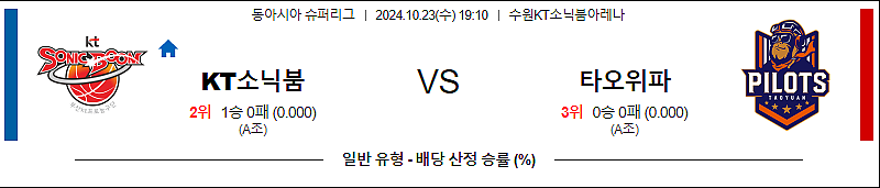 10월23일 19:10 수원KT 타오위안 EASL 국내외농구분석 스포츠분석
