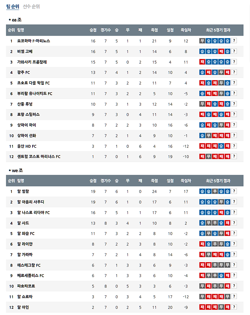02-18 21:00 AFC 챔피언스리그 상하이 선화 비셀 고베 아시아축구분석 무료중계 스포츠분석