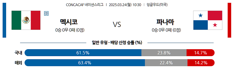 3월 24일 10:30 CON 네이션스리그 멕시코 파나마 해외축구분석 무료중계 스포츠분석