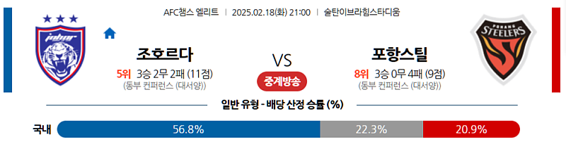 02-18 21:00 AFC 챔피언스리그 조호르 다룰 FC 포항 스틸러스 아시아축구분석 무료중계 스포츠분석