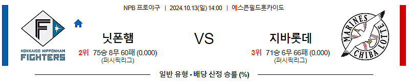 10월13일 14:00 니혼햄 지바롯데 NPB 한일야구분석 무료분석 스포츠분석