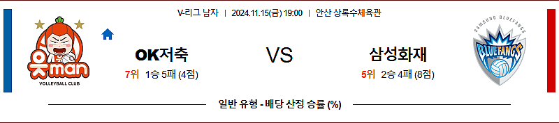 11/15 19:00 OK저축은행 삼성화재 대한민국 V-리그 남자부 국내배구분석 스포츠분석