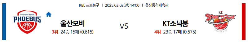 03-02 14:00 KBL 울산 현대모비스 수원 KT 국내농구분석 무료중계 스포츠분석