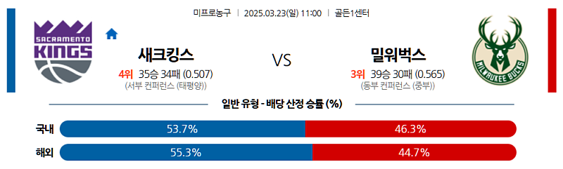 3월 23일 11:00 NBA 새크라멘토 킹스 밀워키 벅스 NBA분석 무료중계 스포츠분석