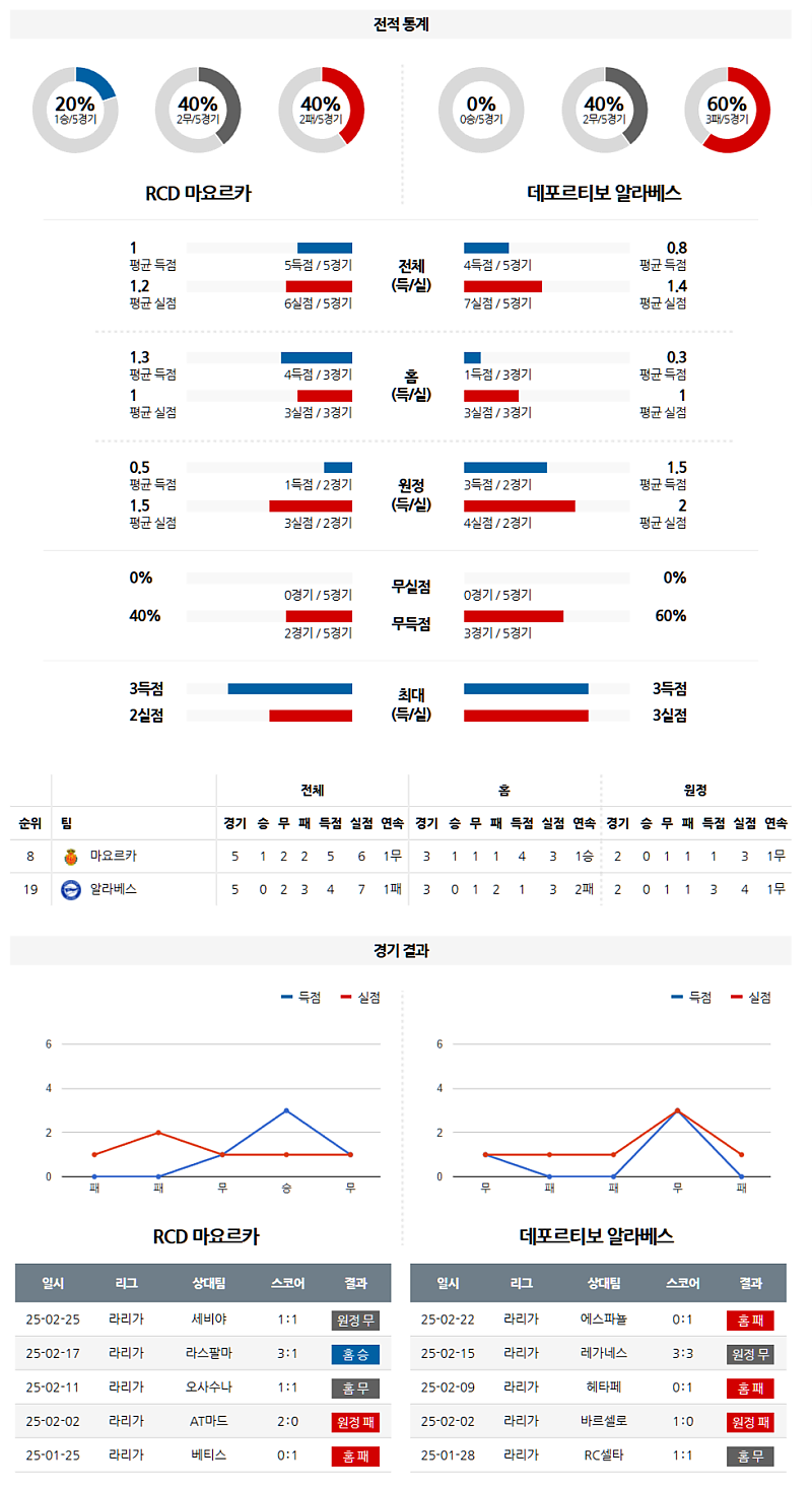 03-03 02:30 라리가 RCD 마요르카 알라베스 해외축구분석 무료중계 스포츠분석