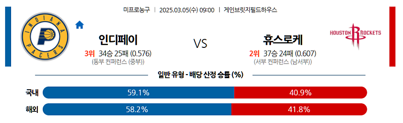 03-05 09:00 NBA 인디애나 페이서스 휴스턴 로켓츠 NBA분석 무료중계 스포츠분석
