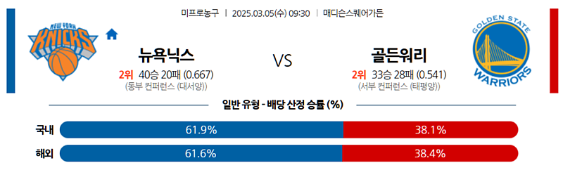 03-05 09:30 NBA 뉴욕 닉스 골든스테이트 워리어스 NBA분석 무료중계 스포츠분석
