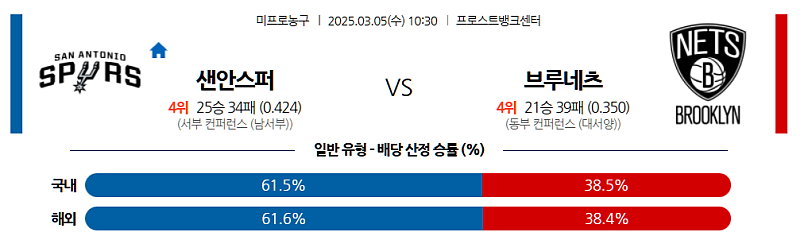 03-05 10:30 NBA 샌안토니오 스퍼스 브루클린 네츠 NBA분석 무료중계 스포츠분석