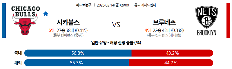 3월 14일 09:00 NBA 시카고 불스 브루클린 네츠 NBA분석 무료중계 스포츠분석