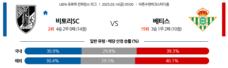 03-14 05:00 UEFA 컨퍼런스리그 기마랑이스 SC 레알 베티스 해외축구분석 무료중계 스포츠분석