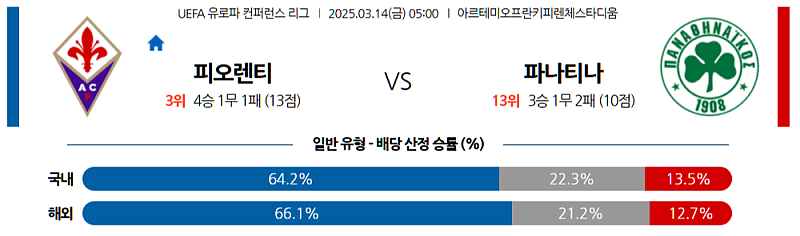 03-14 05:00 UEFA 컨퍼런스리그 ACF 피오렌티나 파나시나이코스 해외축구분석 무료중계 스포츠분석