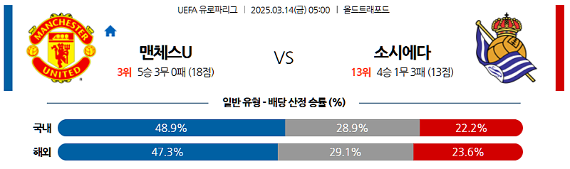 3월 14일 05:00 UEFA 유로파리그 맨체스터 유나이티드 레알 소시에다드 해외축구분석 무료중계 스포츠분석