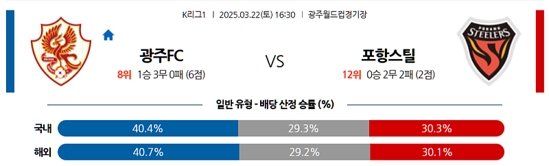 3월 22일 K리그 1 16:30 광주 FC 포항 스틸러스 K리그분석 무료중계 스포츠분석