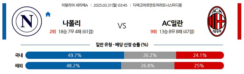 3월 31일 03:45 세리에 A SSC 나폴리 AC 밀란 해외축구분석 무료중계 스포츠분석