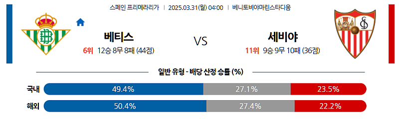 03월 31일 04:00 라리가 레알 베티스 세비야 FC 해외축구분석 무료중계 스포츠분석