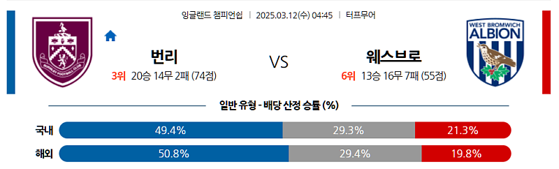 03-12 04:45 잉글랜드 챔피언쉽 번리 웨스트 브로미치 앨비언 해외축구분석 무료중계 스포츠분석