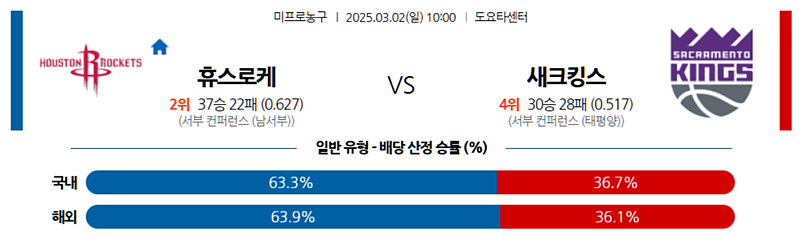 03-02 10:00 NBA 휴스턴 로켓츠 새크라멘토 킹스 NBA분석 무료중계 스포츠분석