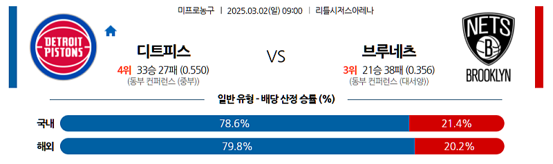 03-02 09:00 NBA 디트로이트 피스톤스 브루클린 네츠 NBA분석 무료중계 스포츠분석