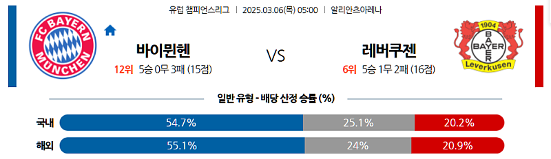 03-06 05:00 UEFA 챔피언스리그 바이에른 뮌헨 레버쿠젠 해외축구분석 무료중계 스포츠분석