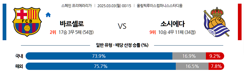 03-03 00:15 라리가 FC 바르셀로나 레알 소시에다드 해외축구분석 무료중계 스포츠분석