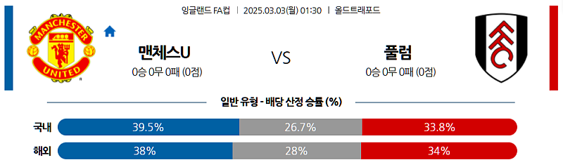 03-03 01:30 잉글랜드 FA컵 맨체스터 유나이티드 풀럼 해외축구분석 무료중계 스포츠분석