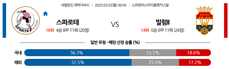 03-03 00:45 에레디비지에 스파르타 로테르담 빌럼 II 틸뷔르흐 해외축구분석 무료중계 스포츠분석