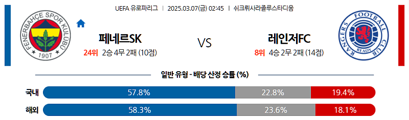 03-07 02:45 UEFA 유로파리그 페네르바체 레인저스 FC 해외축구분석 무료중계 스포츠분석