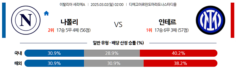 03-02 02:00 세리에 A SSC 나폴리 인터 밀란 해외축구분석 무료중계 스포츠분석