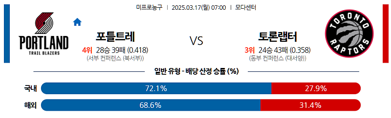 3월 17일 07:00 NBA 포틀랜드 트레일블레이저 토론토 랩터스 NBA분석 무료중계 스포츠분석